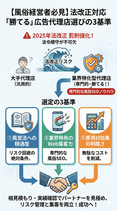 【風俗経営者必見】法改正に対応した「勝てる」広告代理店選びの3基準